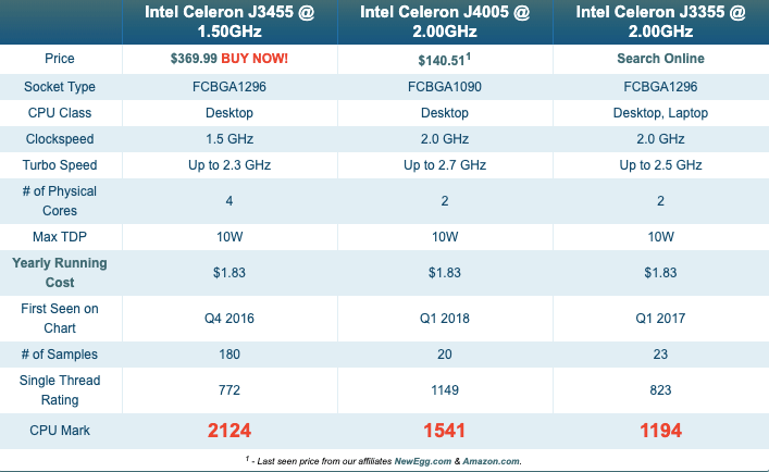 Medarbejder Total afskaffe ASUSTOR NIMBUSTOR 2 (AS5202T) Review - A Comparison of 2 Bay NAS - Rui  Qiu's Blog